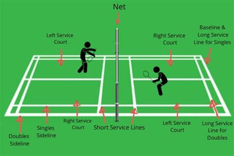 serving rules for badminton|3 Ways to Serve in Badminton .